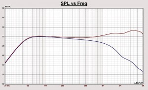 Graph 1. Simulated infinite-baffle response