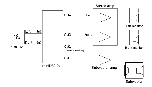 Figure 1. System diagram with miniDSP