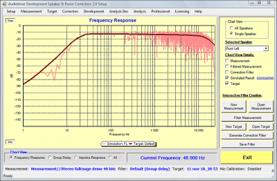 Figure 3. The frequency response after correction