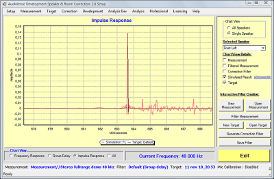 Figure 4. Impulse response with time-domain correction