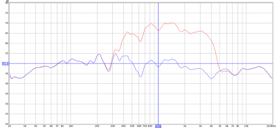 Figure 10. After midrange level adjustment