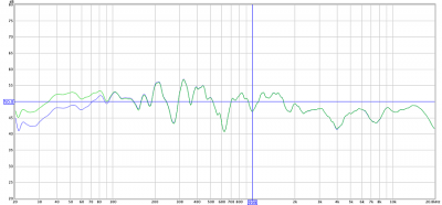 Figure 11. After woofer shelving eq