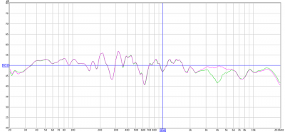 Figure 12. After tweeter phase reversal