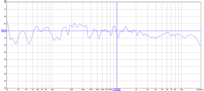 Figure 14. In-room measurement after further equalization