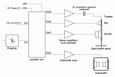 Figure 5. 4-way open-baffle speaker block diagram