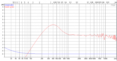 Figure 8. Woofer frequency response on open baffle