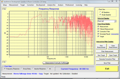 Figure 2. The equivalent frequency response