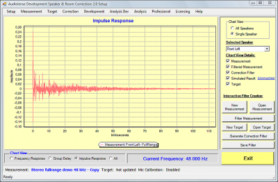 Figure 1. A typical speaker-room Impulse response