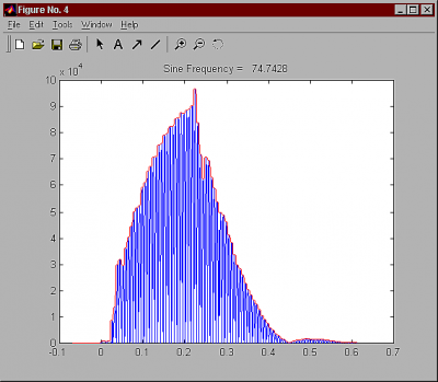 Figure 7. Room-speaker response at a node