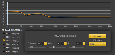 Woofer equalization curve