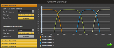Screen 4. miniDSP 4-way crossover default settings