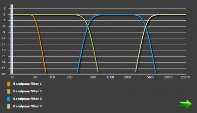 Screen 5. Initial 4-way crossover settings