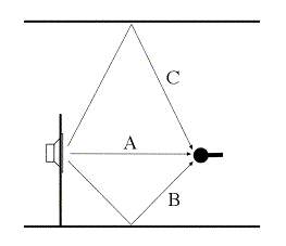 Figure 1. Typical measurement setup