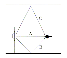 Figure-1.-Typical-measurement-setup.png