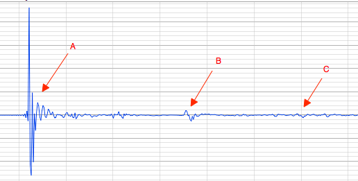 Figure 2. Real example of impulse response of speaker and room