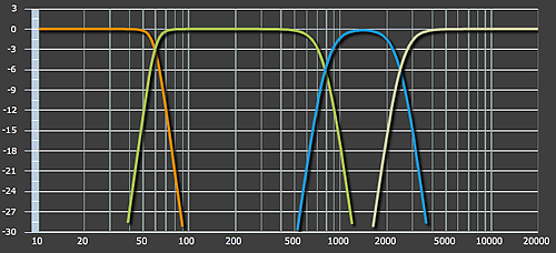 Figure 22. High-order crossover slopes