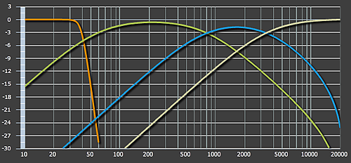 Figure 23. First-order crossover slopes