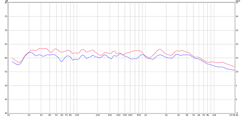 Figure 25. In-room response for both crossover versions