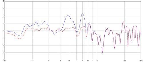 Figure 6. Subwoofer in room response, before and after eq