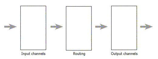 Figure 1. miniDSP 4x10 block diagram