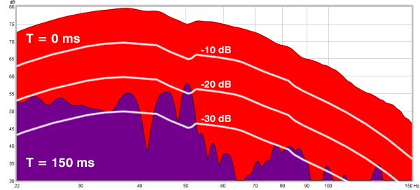 Figure 10. Nearfield decay plot