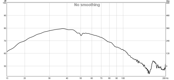 Figure 8. Nearfield measurement example (Rythmik servo sub)