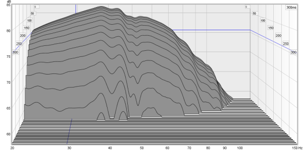 Figure 9. Nearfield waterfall plot