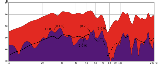 Figure 12. Decay plot of nearfield dipoles