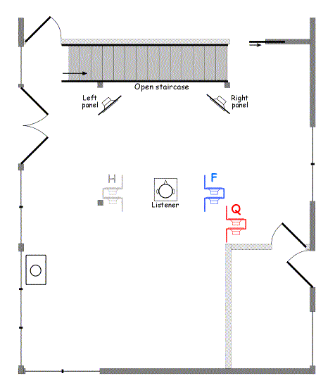 Figure 15. Revised listening room layout with dipole subwoofer locations