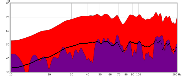 Figure 18. Decay plot of integrated dipole subwoofer