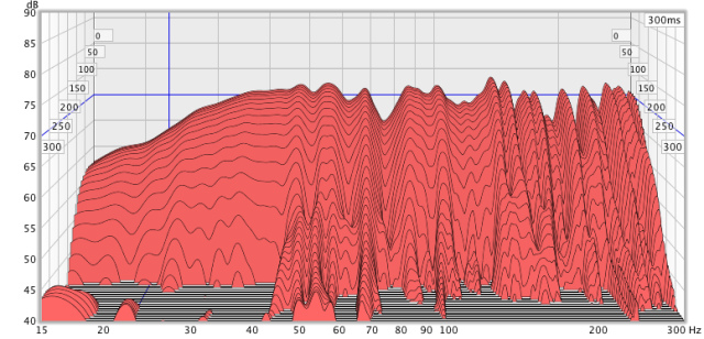 Figure 19. Waterfall plot of integrated dipole subwoofer