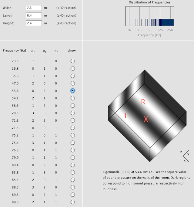 Figure 2. Hunecke room mode visualization