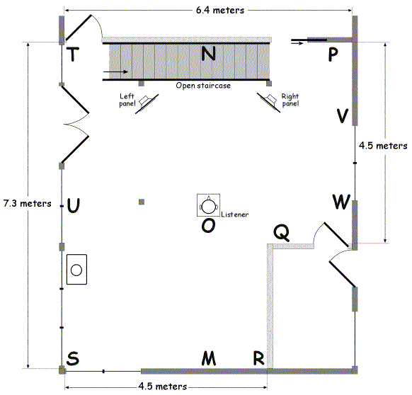 Figure 4. Floorplan of my listening room, showing candidate monopole subwoofer locations