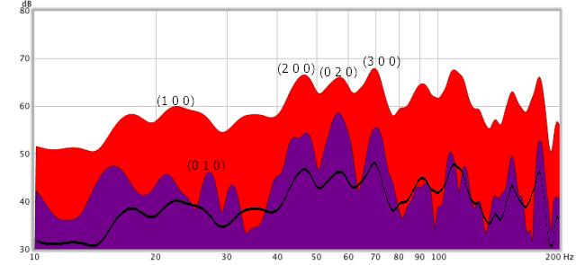 Figure 7. Decay plot of the best monopole sub