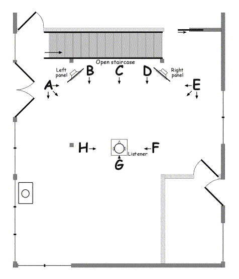 Figure 8. Floorplan showing candidate dipole subwoofer locations and orientation