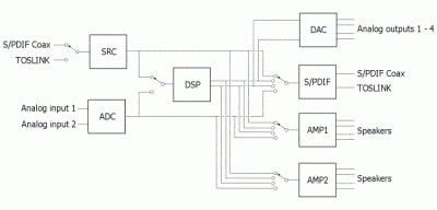 barbabatch sample rate convertor barbabatch sample rate convertor