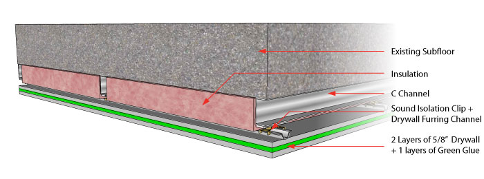 Figure 4. Suggested modification to concrete ceilings
