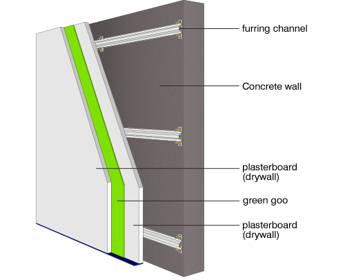 Figure 5. Suggested modification to masonry or concrete walls