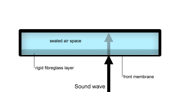 Figure 8. Membrane traps