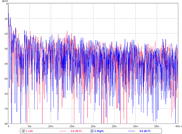 Figure 1. Left and right speakers of a room that meets all standards: similarity, smoothness and decay