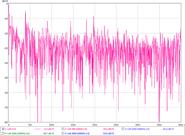 Figure 3. This ETC measurement shows a ragged profile worthy of further investigation