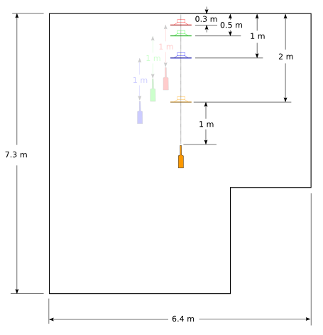 Figure 3. Placement of panel and microphone for measuring effect of distance to rear wall