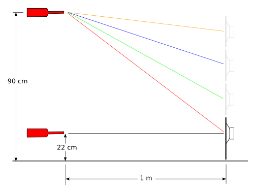 Figure 5. Measurement of the effect of woofer height
