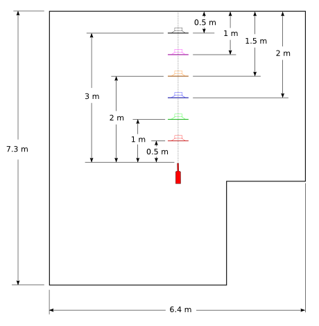 Figure 7. Placement of panel and microphone for subwoofer placement measurement