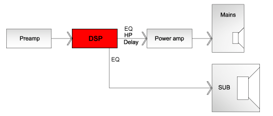 Figure 1. Two channel system configuration