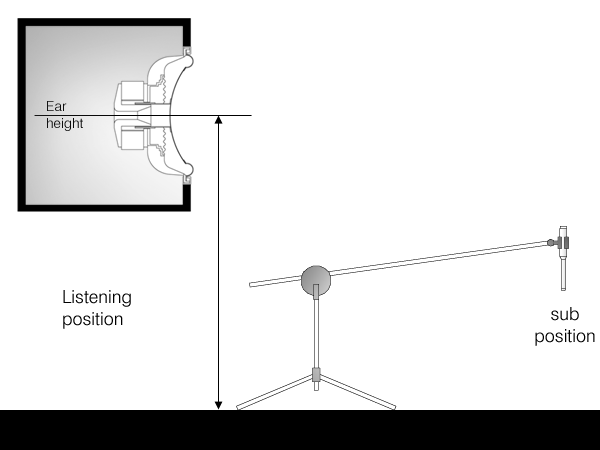 Figure 10. Subwoofer measurement setup