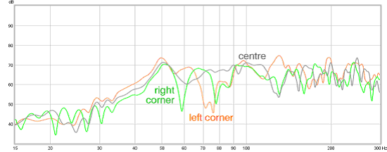 Figure 12. Front corner central sub positions