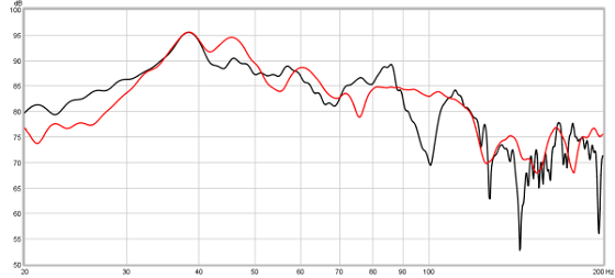 Figure 13. Right corner sub (black), left rear corner (red)