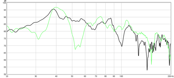 Figure 14. Right corner sub (black) vs alternative position (green)