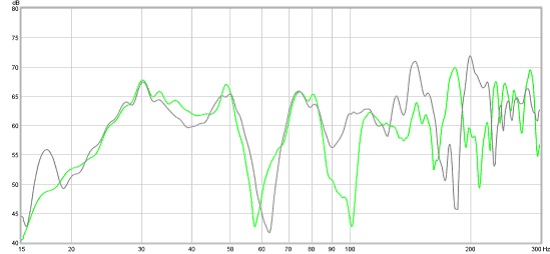 Figure 18. What happens in a second row? (First row response shown in Fig 12)